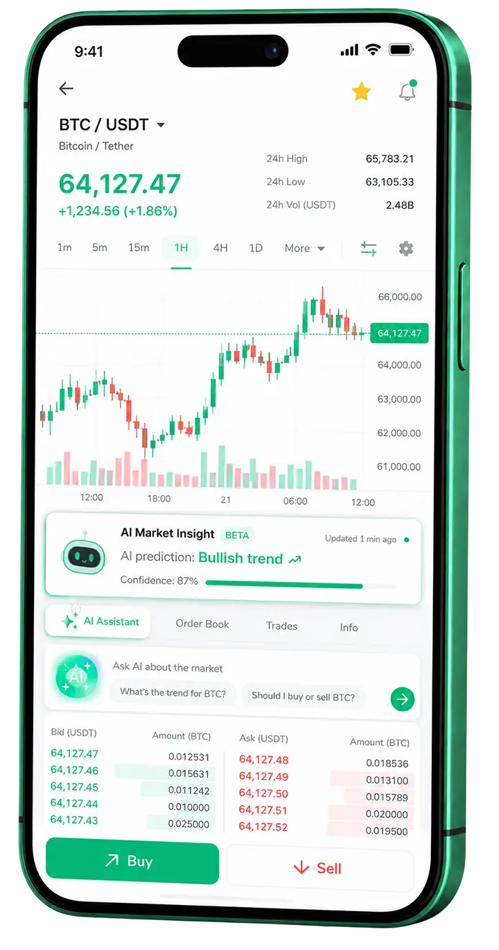 Toscano Signal AI AI β mobile platform Toscano Signal AI AI mobile trading view